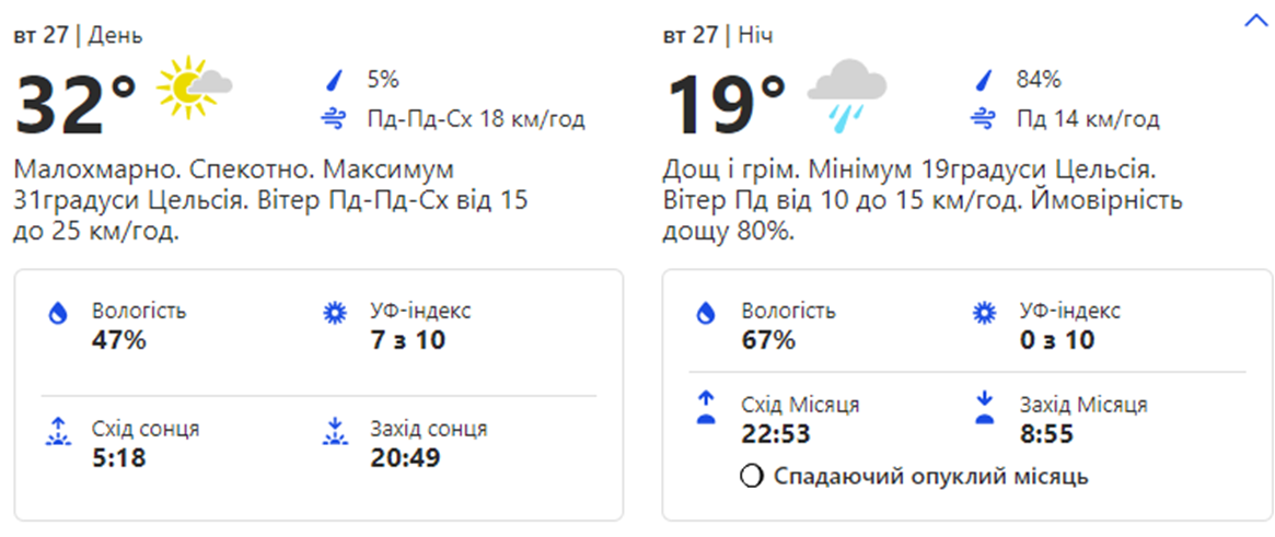 Погода в Киеве. Фото: weather.com