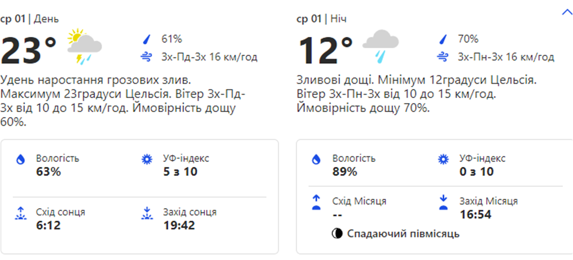 Погода в Киеве. Фото: weather.com