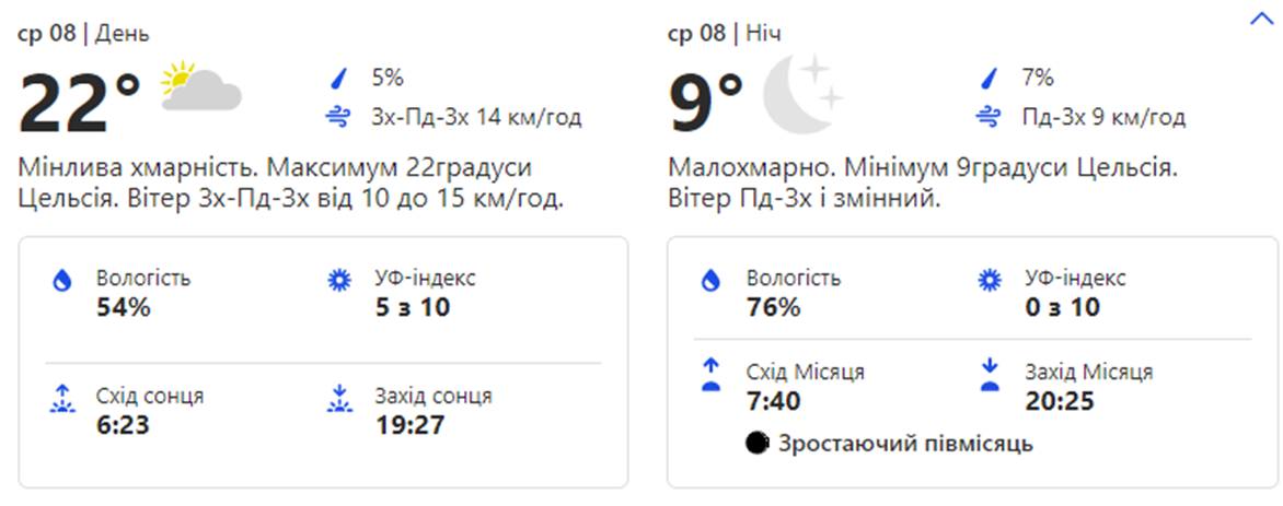 Погода в Киеве. Фото: weather.com