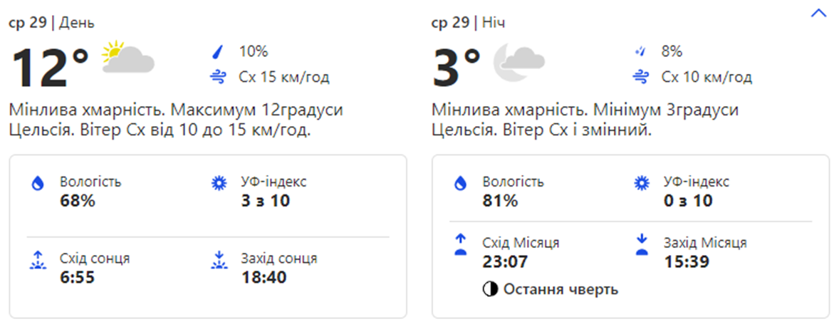 Погода в Киеве. Фото: скрин с сайта weather.com
