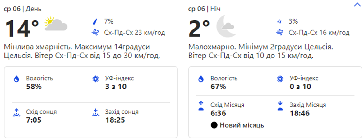Погода в Киеве. Фото: скрин с сайта weather.com
