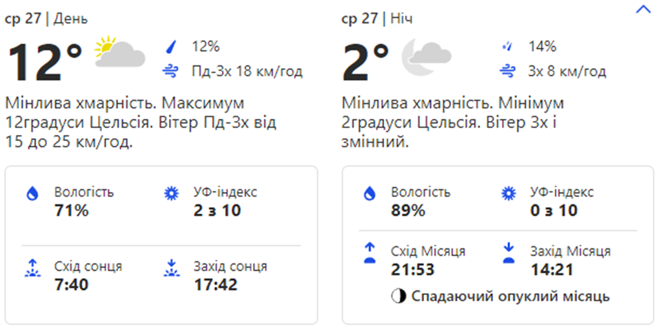 Погода в Киеве. Фото: скрин с сайта weather.com