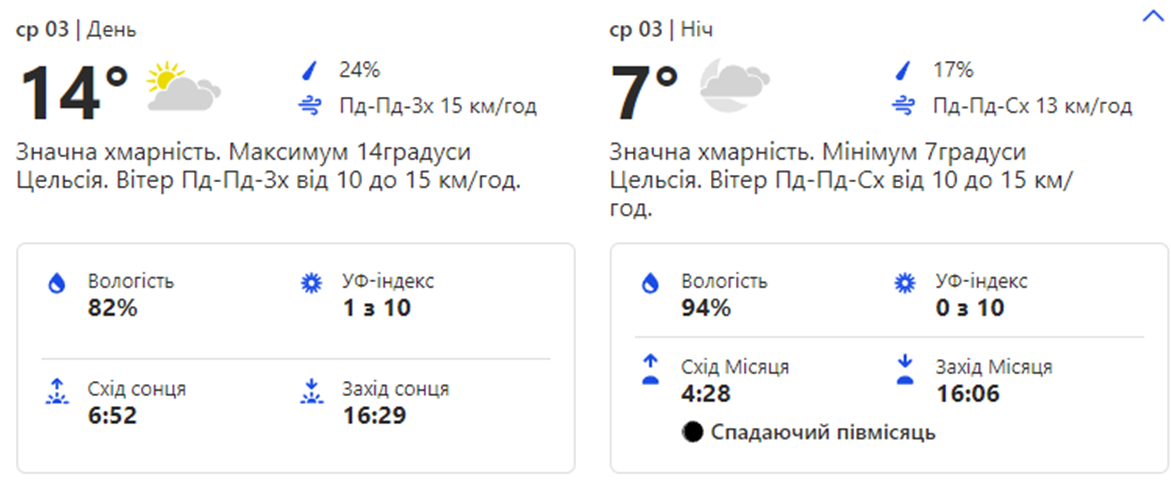 Погода в Киеве. Фото: скрин с сайта weather.com