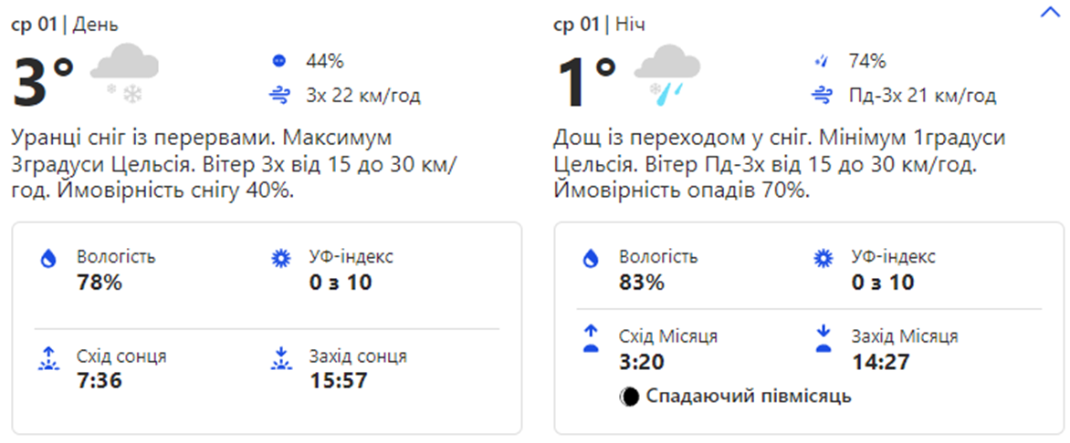 Погода в Киеве. Фото: скрин с сайта weather.com