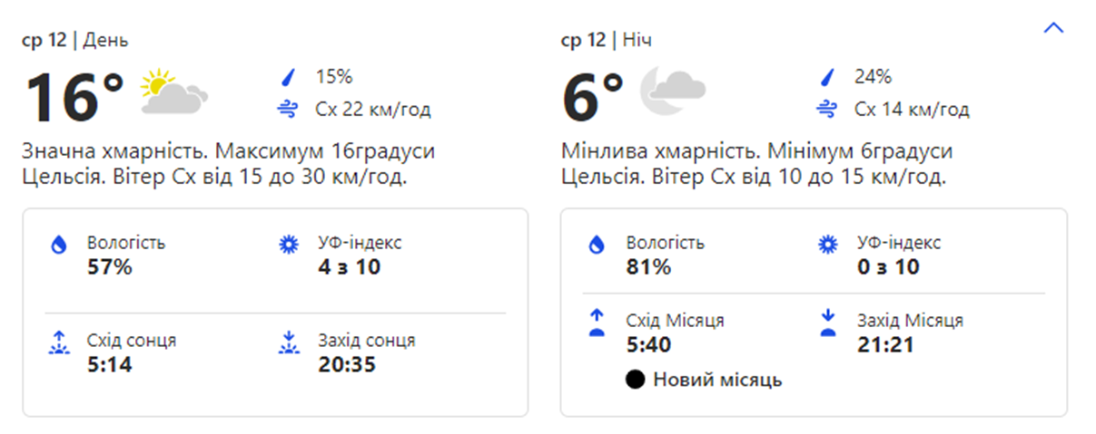 Погода в Киеве. Фото: скрин с сайта weather.com