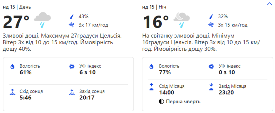 Погода на выходных. Фото: скрин с сайта weather.com