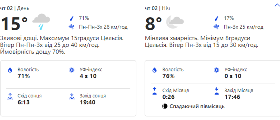 Погода в Киеве. Фото: weather.com
