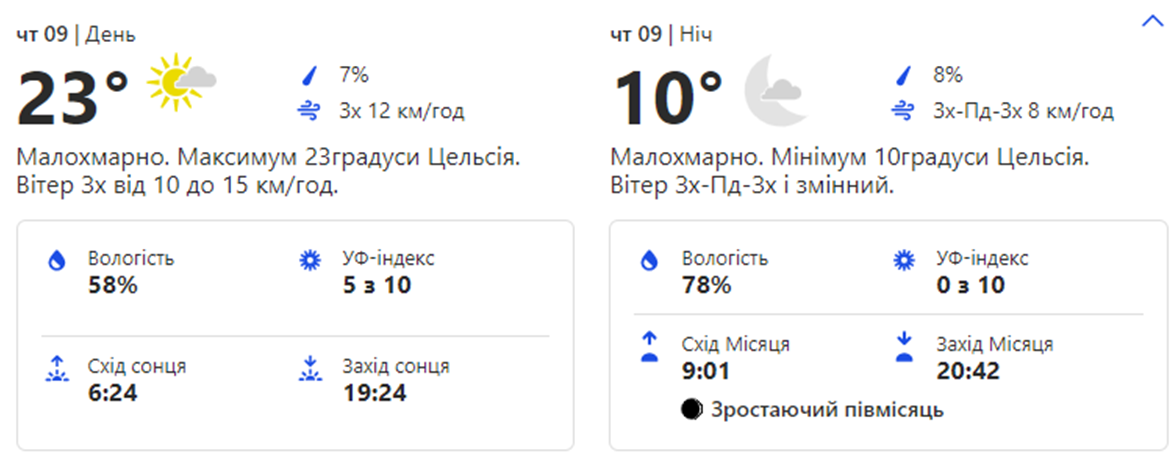 Погода в Киеве. Фото: weather.com