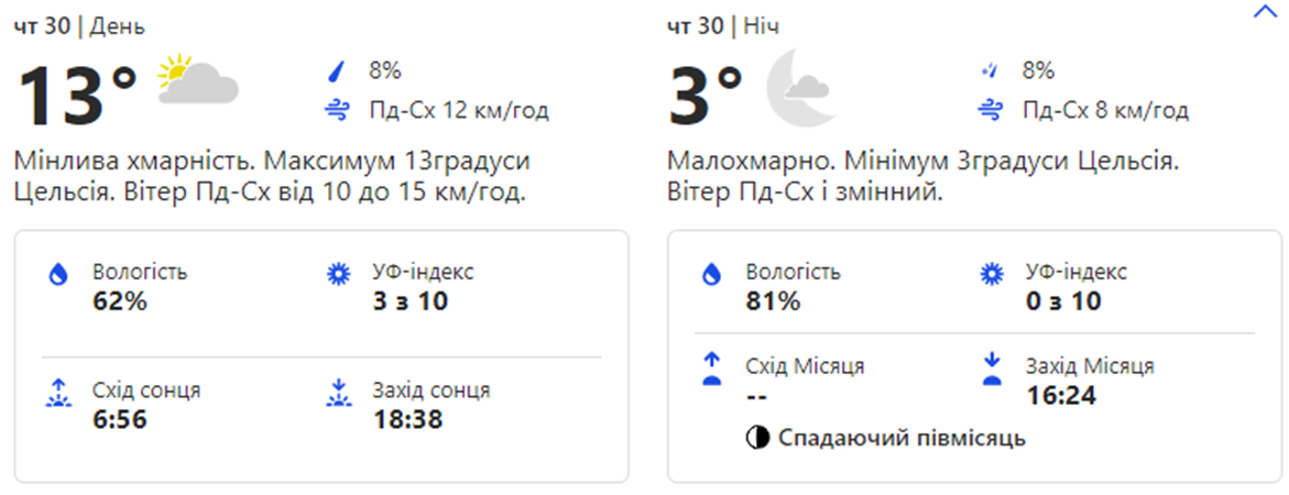 Погода в Киеве. Фото: скрин с сайта weather.com