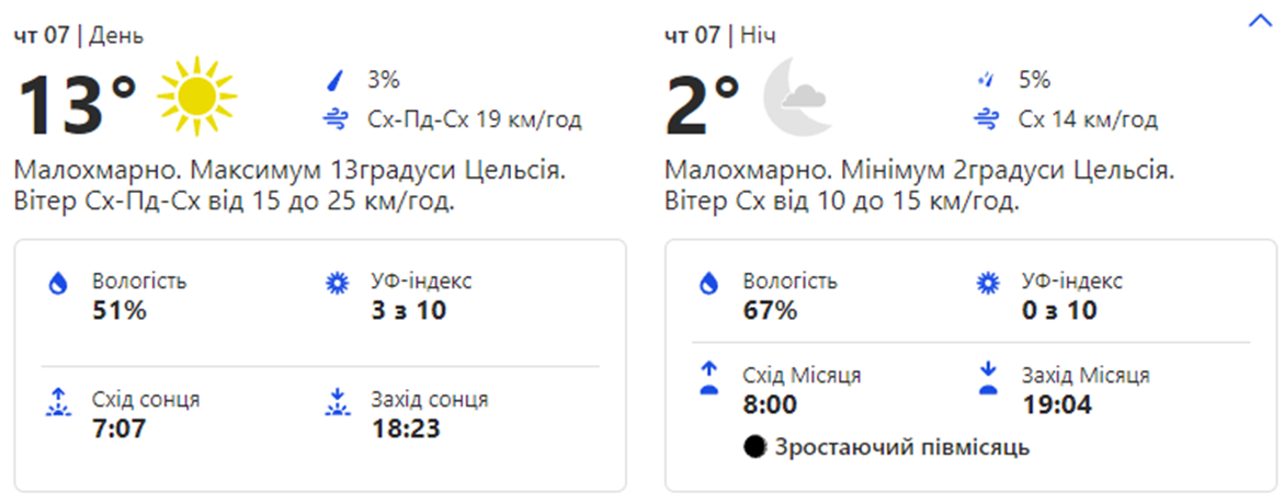 Погода в Киеве. Фото: скрин с сайта weather.com