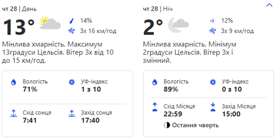 Погода в Киеве. Фото: скрин с сайта weather.com