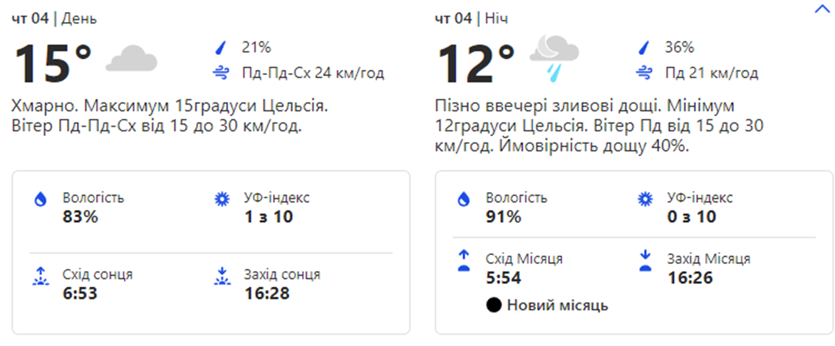 Погода в Киеве. Фото: скрин с сайта weather.com