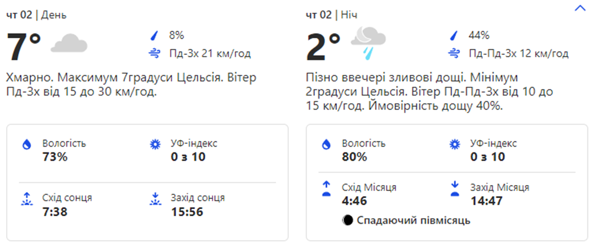 Погода в Киеве. Фото: скрин с сайта weather.com
