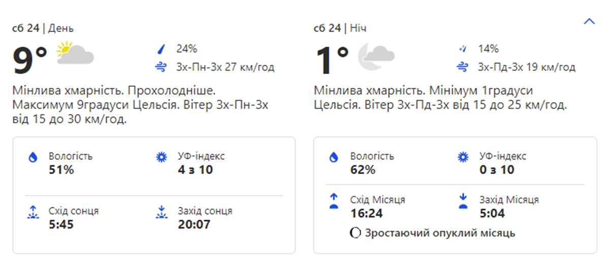 Погода на выходных. Фото: скрин с сайта weather.com