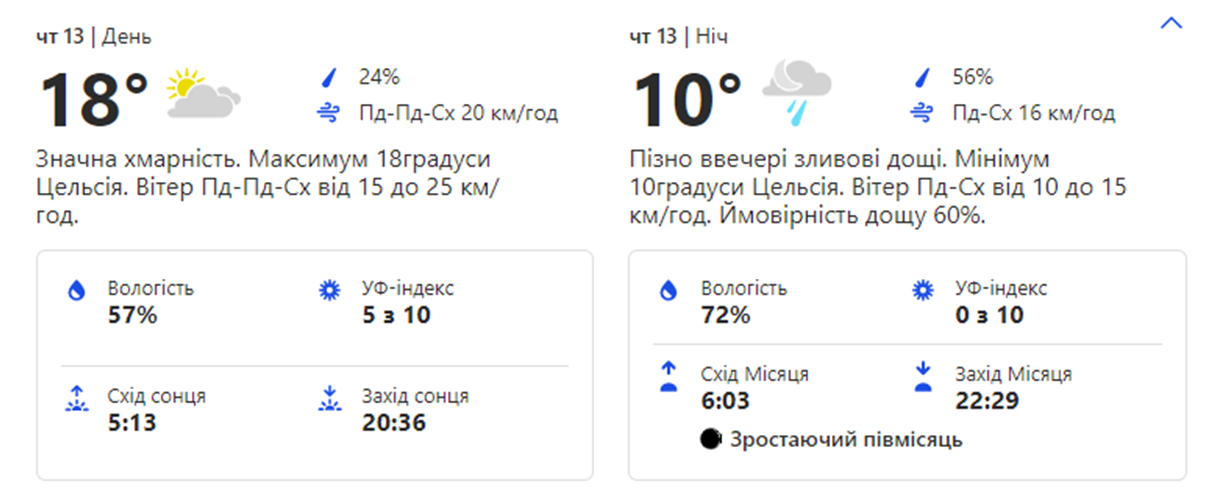 Погода в Киеве. Фото: скрин с сайта weather.com