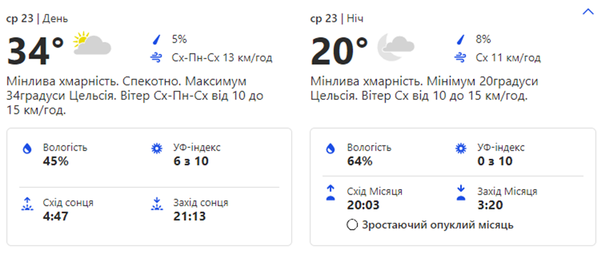 Погода в Киеве. Фото: скрин с сайта weather.com