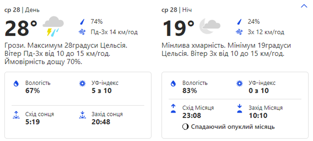 Погода в Киеве. Фото: weather.com