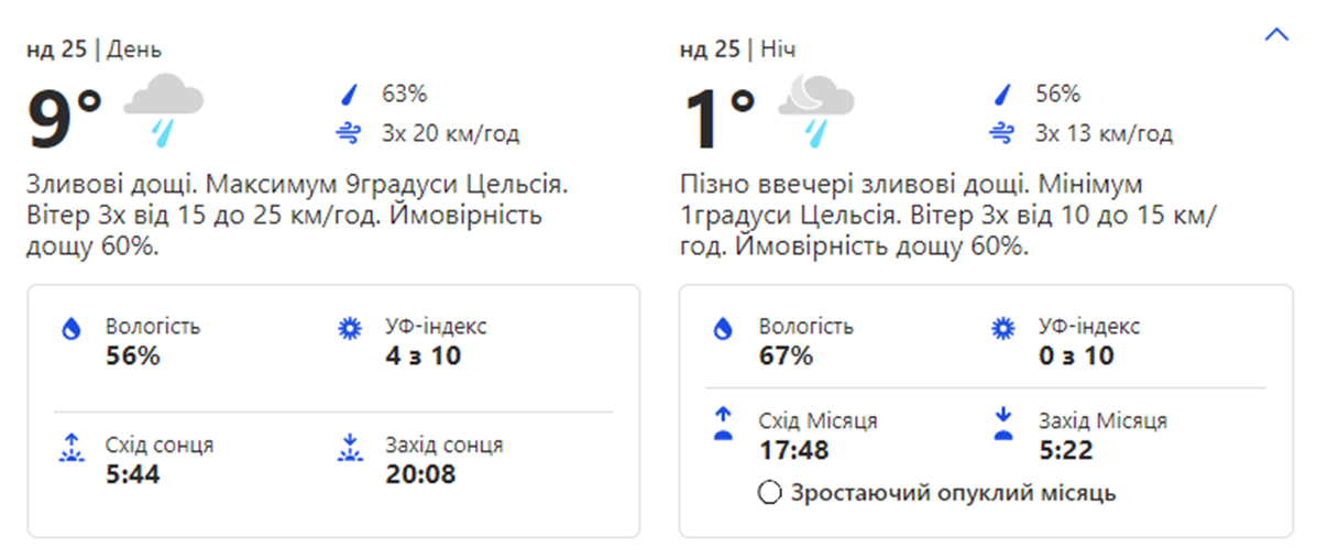Погода на выходных. Фото: скрин с сайта weather.com