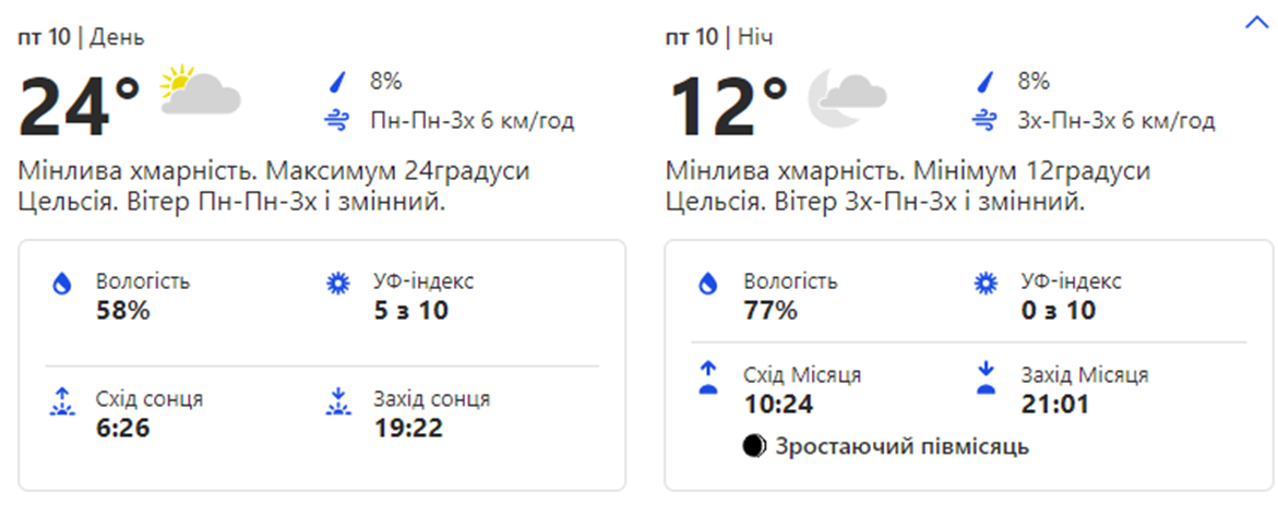 Погода в Киеве. Фото: weather.com