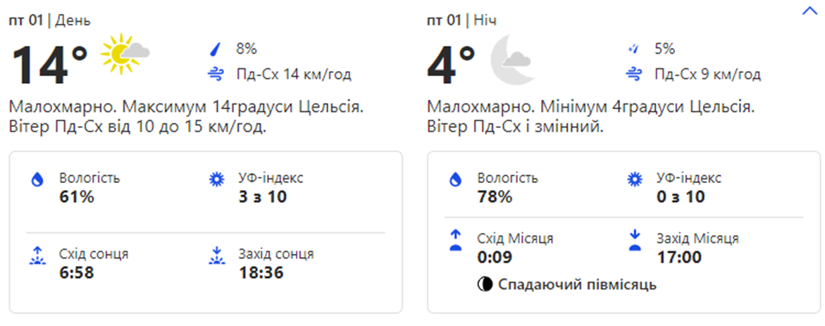 Погода в Киеве. Фото: скрин с сайта weather.com