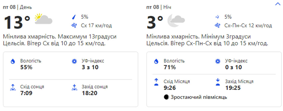 Погода в Киеве. Фото: скрин с сайта weather.com