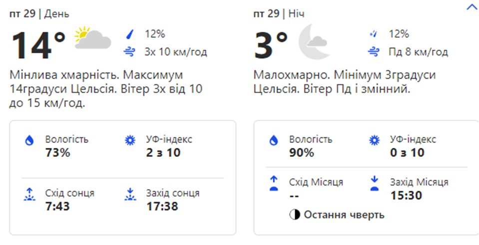 Погода в Киеве. Фото: скрин с сайта weather.com