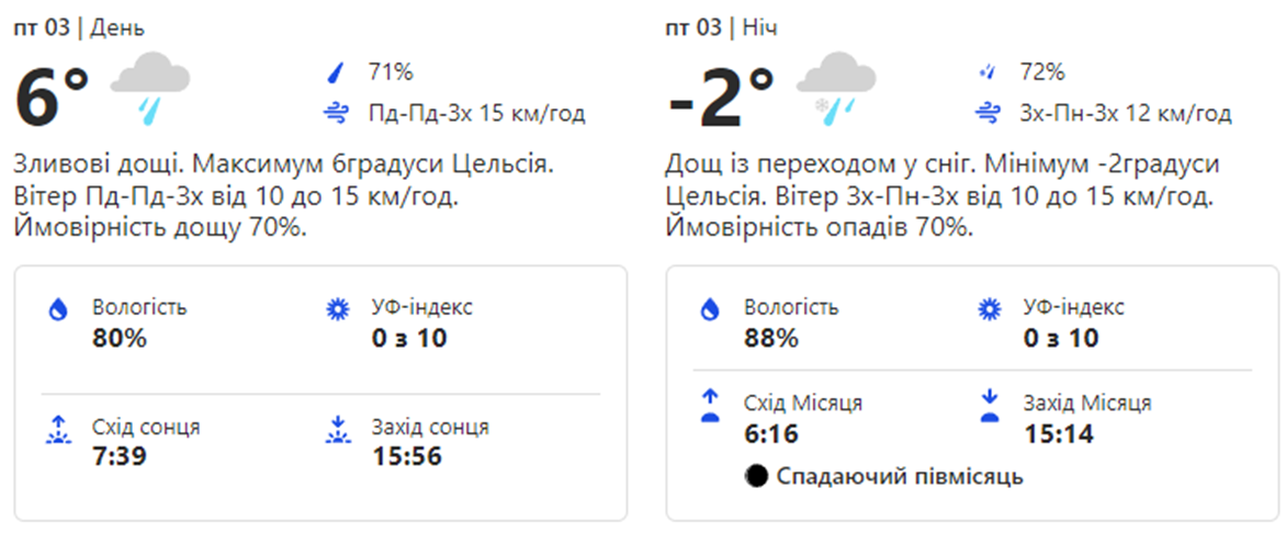Погода в Киеве. Фото: скрин с сайта weather.com