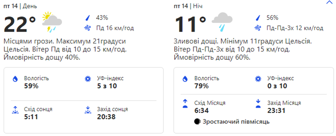 Погода в Киеве. Фото: скрин с сайта weather.com