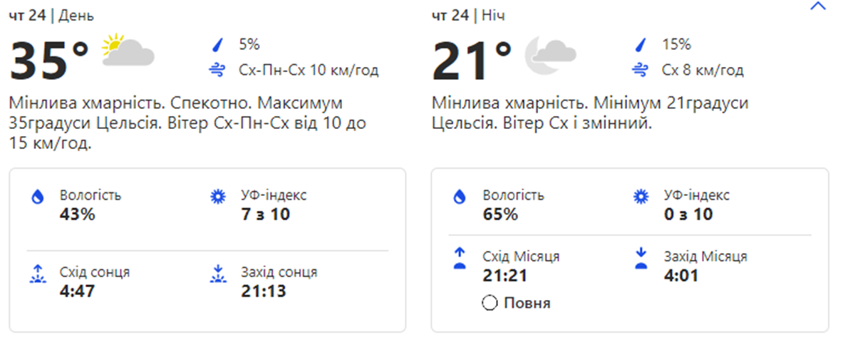 Погода в Киеве. Фото: скрин с сайта weather.com
