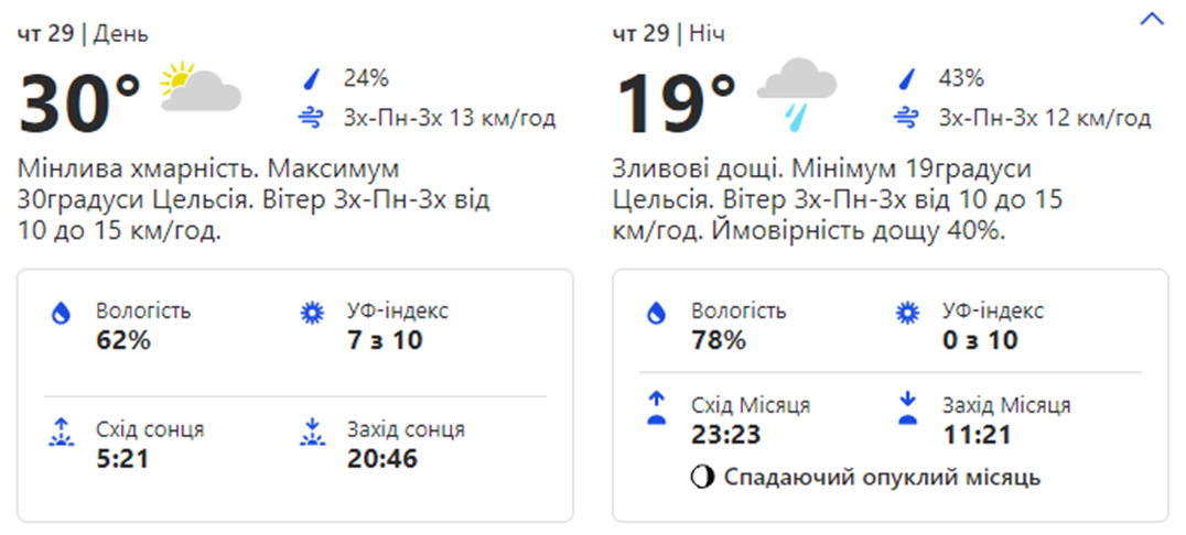 Погода в Киеве. Фото: weather.com