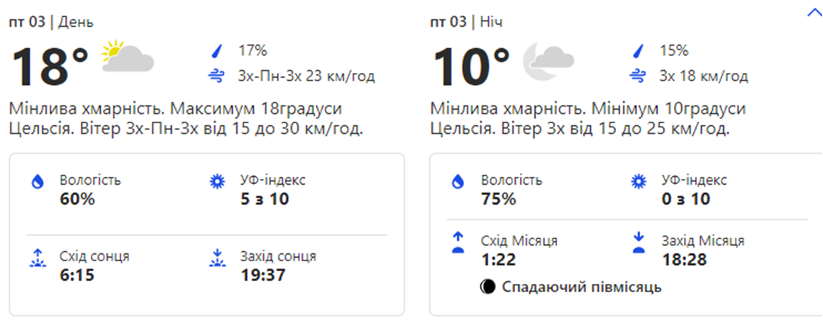 Погода в Киеве. Фото: weather.com