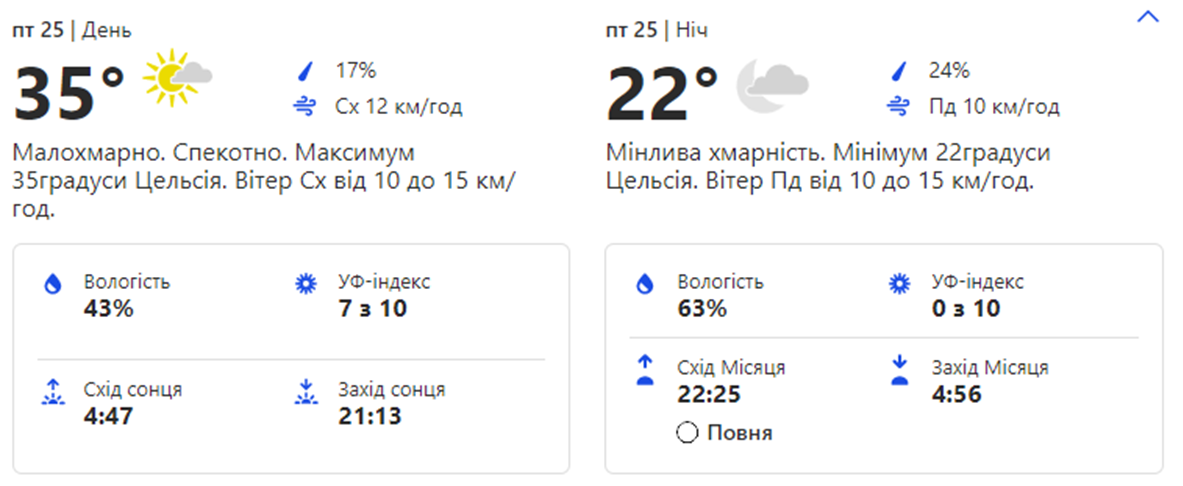 Погода в Киеве. Фото: скрин с сайта weather.com