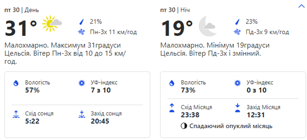 Погода в Киеве. Фото: weather.com