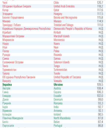 Коронавирус бушует: Минздрав расширил список стран в "красной" зоне фото 2 1