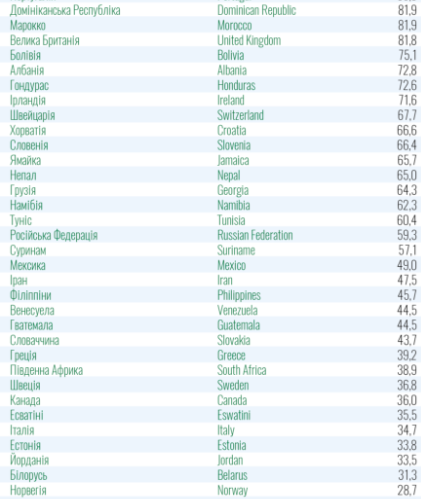 Коронавирус бушует: Минздрав расширил список стран в "красной" зоне фото 3 2