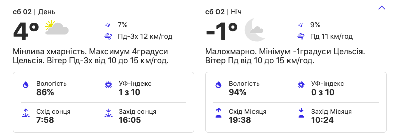 Погода в Киеве на выходных. Фото: weather.com