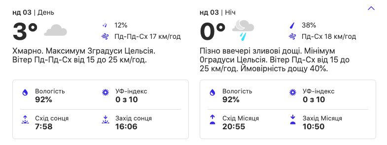Погода в Киеве на выходных. Фото: weather.com