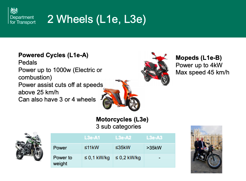 Новые категории транспорта. 