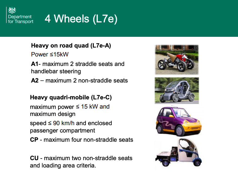 Новые категории транспорта. 