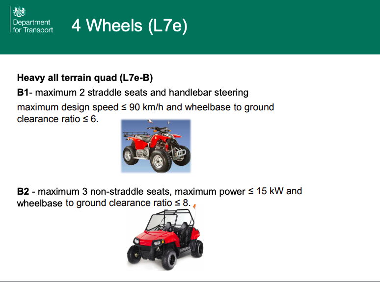 Новые категории транспорта. 