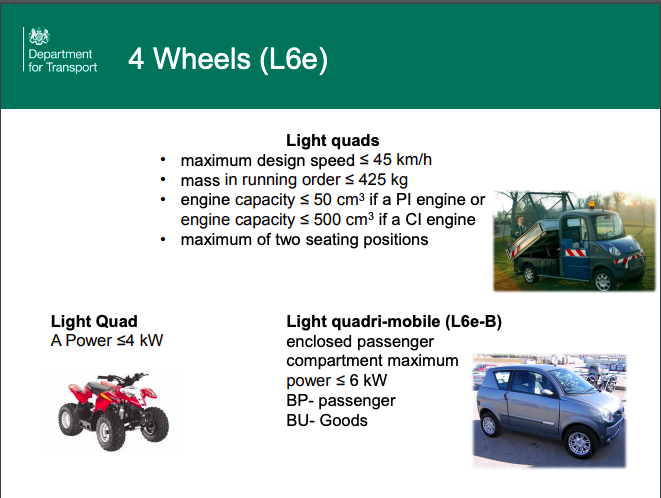 Новые категории транспорта. 