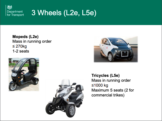 Новые категории транспорта. 