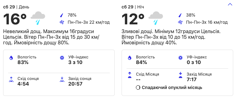 Погода в Киеве. Фото: weather.com