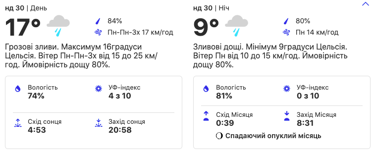 Погода в Киеве. Фото: weather.com