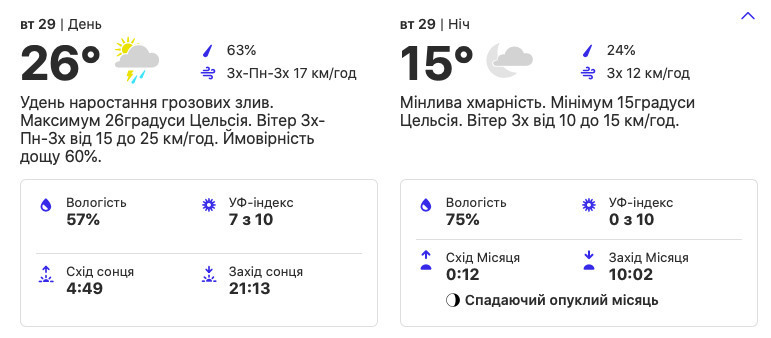 Погода в Киеве. Фото: скрин с сайта weather.com