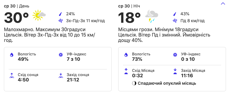 Погода в Киеве. Фото: скрин с сайта weather.com