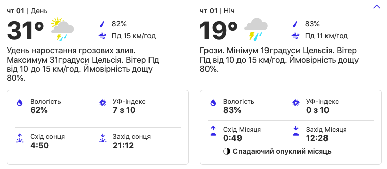 Погода рп5 киев