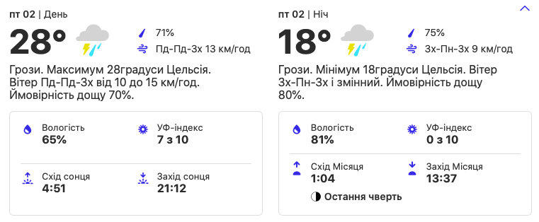 Погода в Киеве. Фото: скрин с сайта weather.com