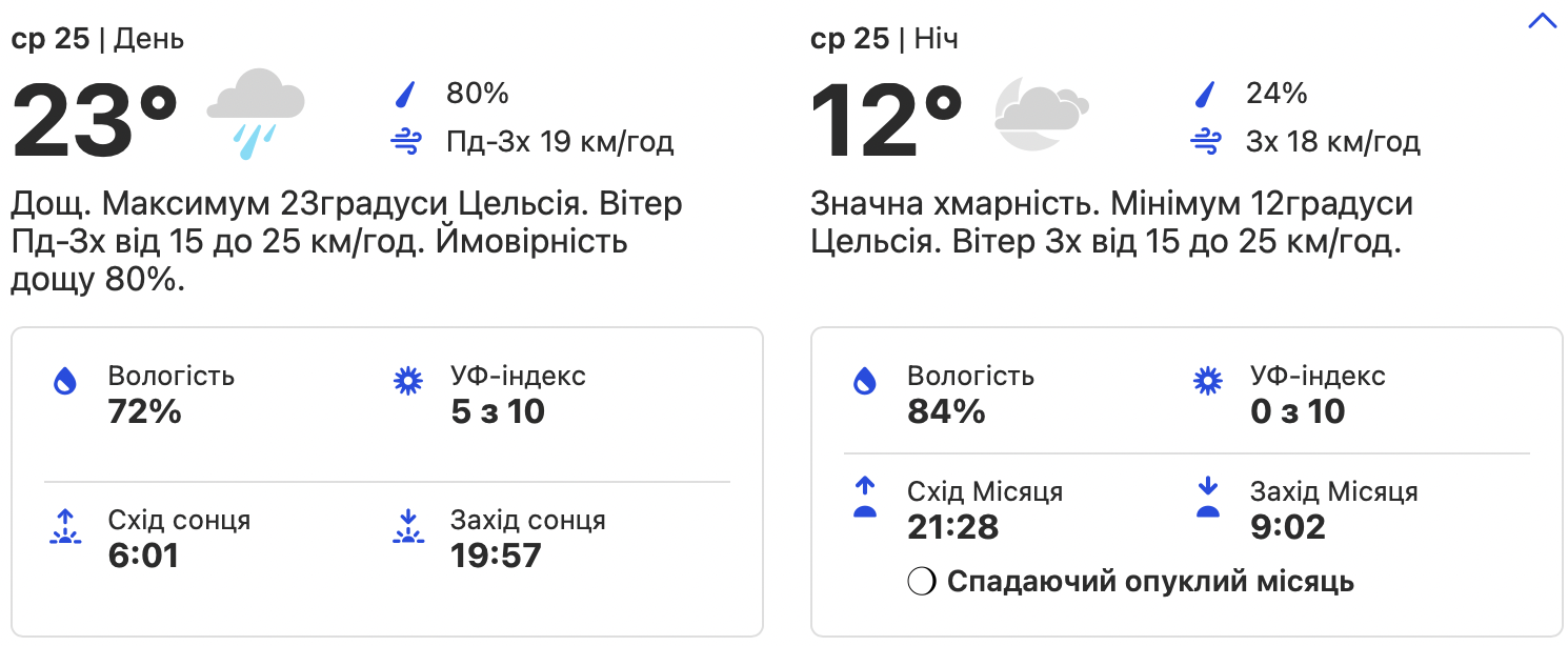 Погода в Киеве. Фото: weather.com