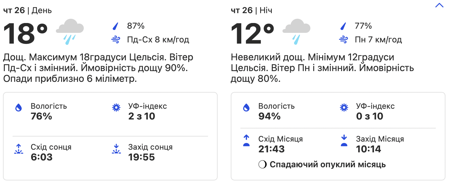 Погода в Киеве. Фото: weather.com